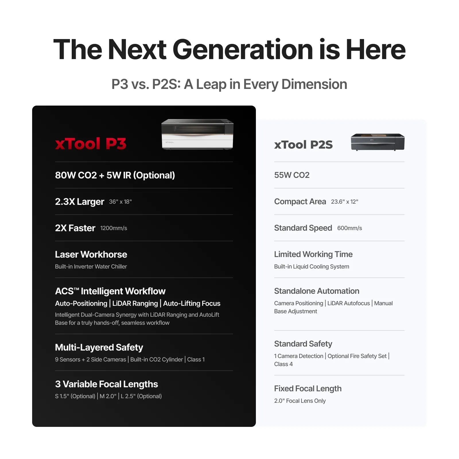 P3 All in One Bundle