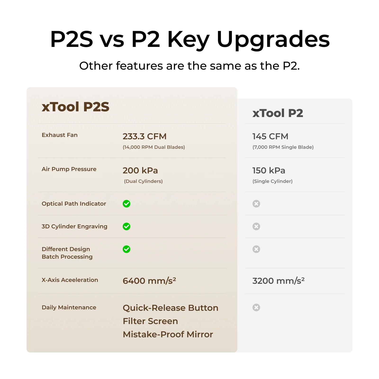 P2S Class 1 White