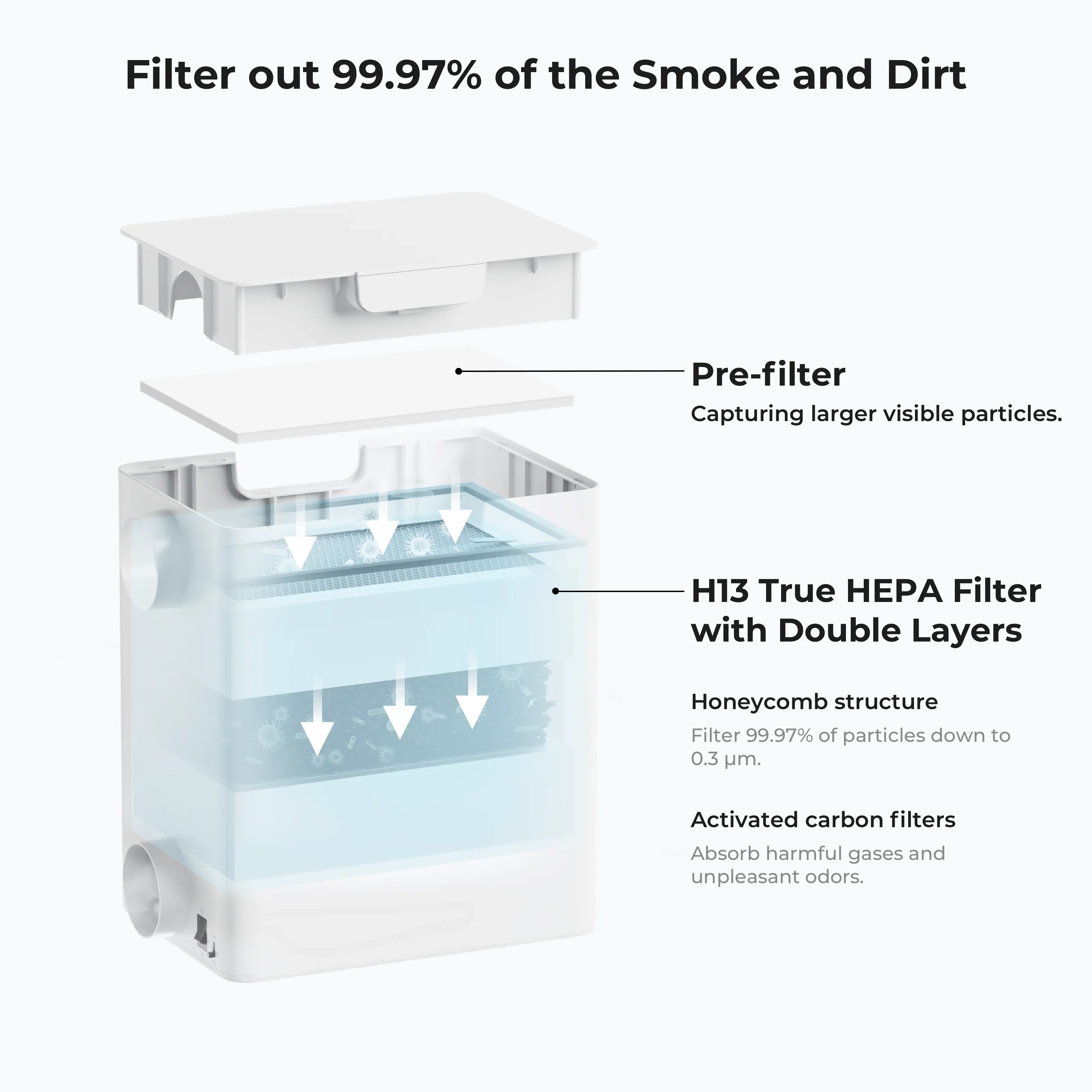 xTool Desktop Smoke Purifier for M1 ultra