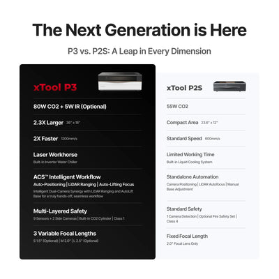 P3 All in One Bundle