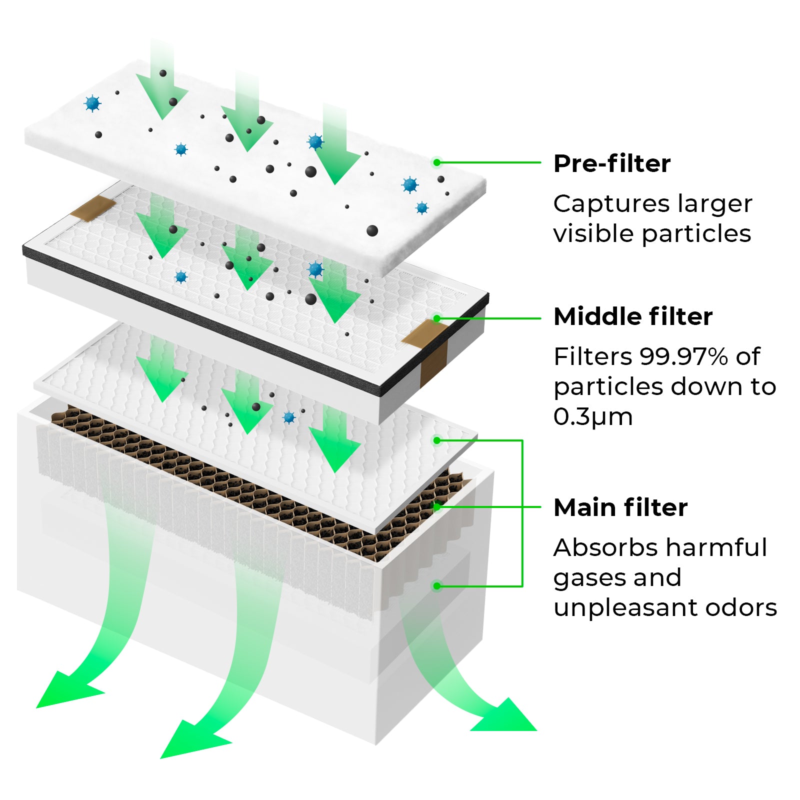 Filters for xTool Smoke Purifier (1 pack)