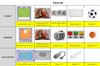 3-in-1 Smart Sports Kit for VinciBot