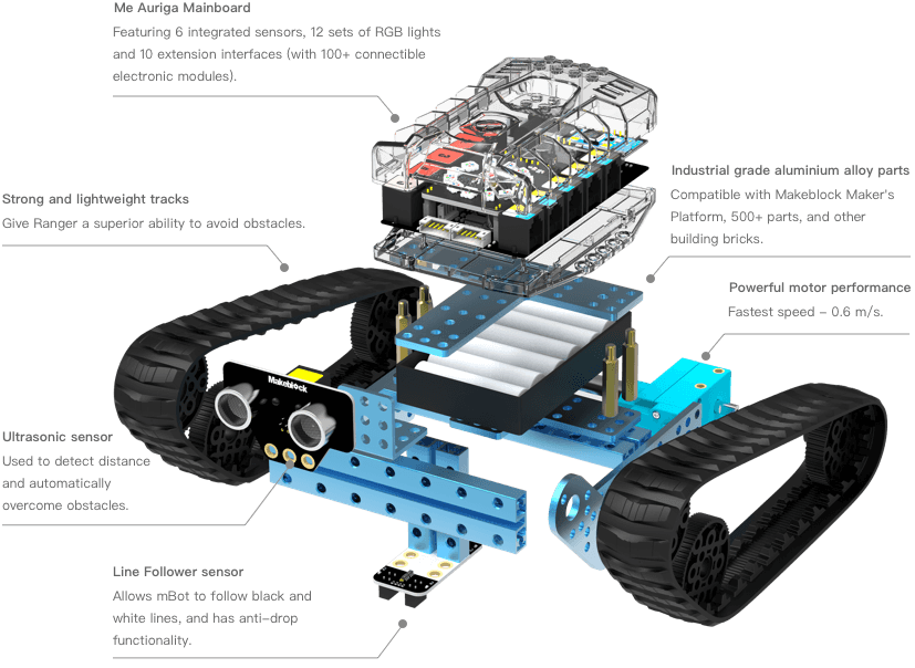 Connect, Load, and Code with the New Cue Robot Blaster – Blog